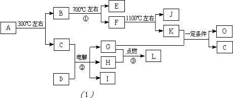 魔方格