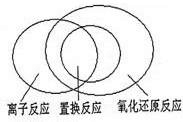 上学吧