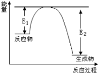 魔方格