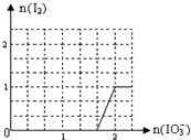 上学吧
