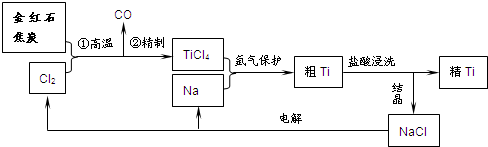 魔方格