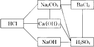 上学吧