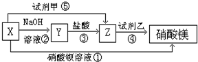 魔方格