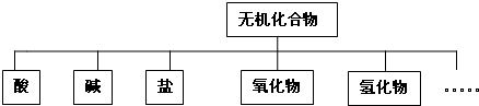 魔方格