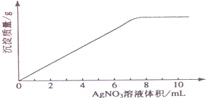 魔方格