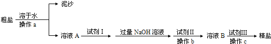 魔方格