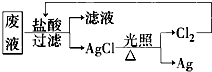 魔方格