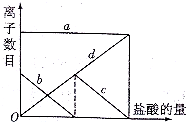 魔方格