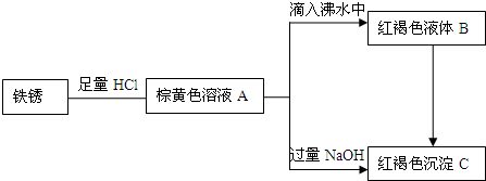 魔方格