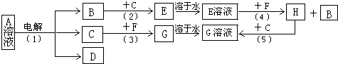 魔方格