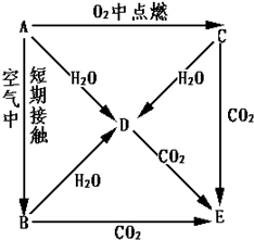 魔方格