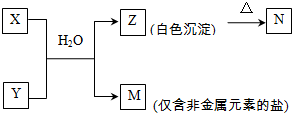 魔方格