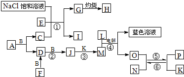 魔方格