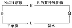 魔方格