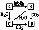 魔方格