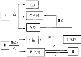 魔方格