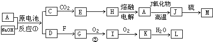 魔方格