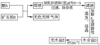 魔方格