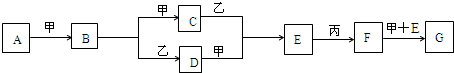 魔方格