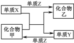 魔方格