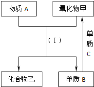 魔方格