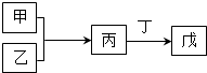 魔方格