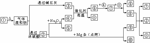 魔方格