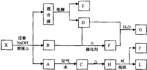 魔方格
