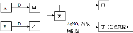魔方格