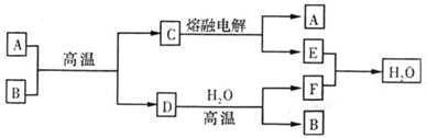 魔方格