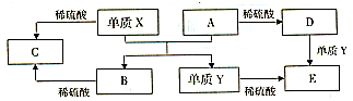 魔方格