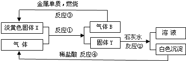 魔方格