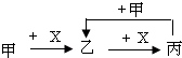 魔方格