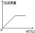 魔方格