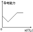 魔方格
