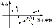 魔方格