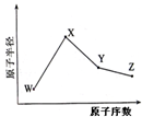魔方格
