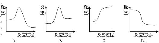 下列能量——反应过程曲线图能表示放热反应的是