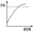 魔方格