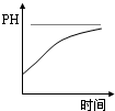 魔方格