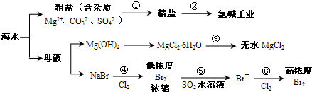 魔方格