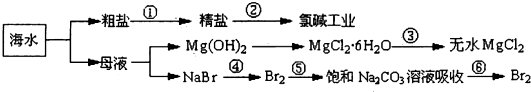 魔方格