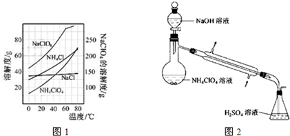 高氯酸按(NH4ClO4)是复合火箭推进剂的