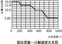 魔方格