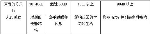 魔方格