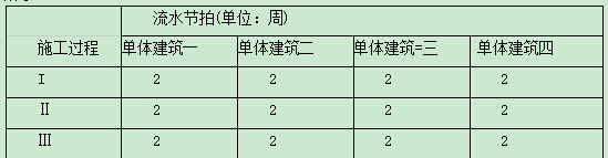 背景:某大学城工程,包括结构形式与建筑规模一致的四栋单体建筑,每栋建筑面积为21000m2,地下2层