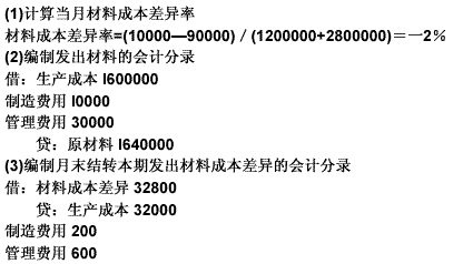 【我的疑问(如下,请求专家帮助解答)月末结转本期发出材料成本差异