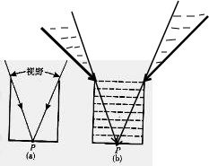 上学吧