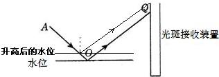 上学吧