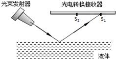 魔方格